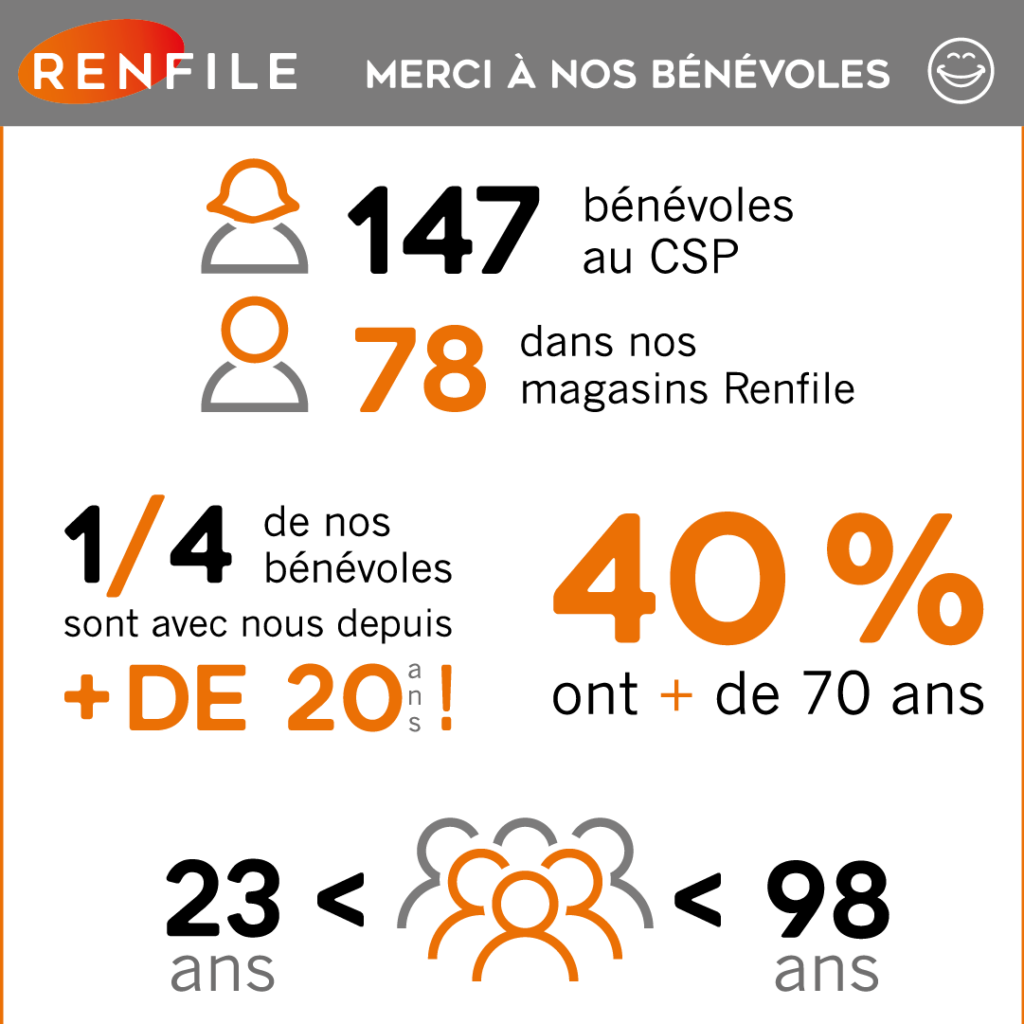 Focus sur nos bénévoles engagés